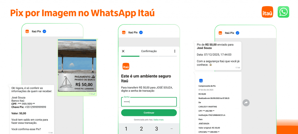 Itaú libera pagamentos Pix por imagem no WhatsApp - Imagem do artigo original