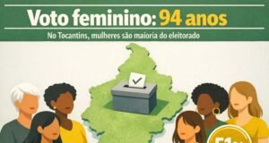Eleitoras são maioria no Tocantins; 94 anos do voto feminino marcam alta de 19% nas candidatas eleitas