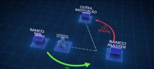 Justiça congela R$ 376,4 milhões em ações de três investigados no caso BRB