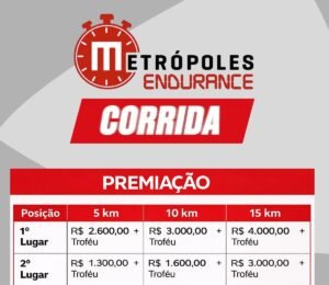 Metrópoles Endurance reúne corredores neste domingo com transmissão ao vivo